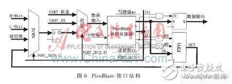 Design of FPGA constant temperature crystal oscillator frequency calibration system that can be synchronized with GPS