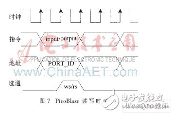 Design of FPGA constant temperature crystal oscillator frequency calibration system that can be synchronized with GPS