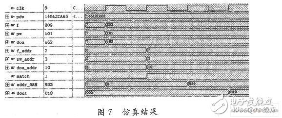 Design of FPGA radar pulse pre-sorter based on CAM correlation comparator