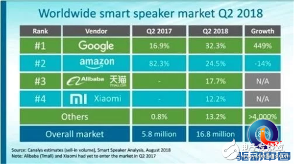 Smart speaker outlet, why is Facebook smart speaker cool?