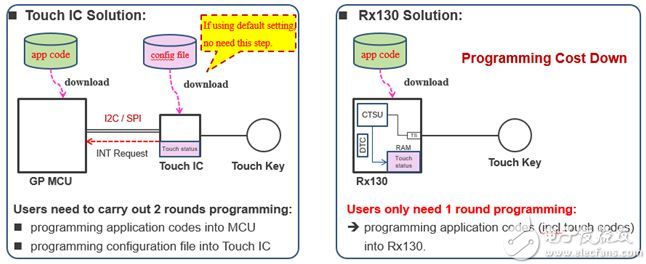 "Figure 4