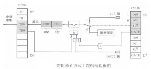 Making LED lamp circuit diagram based on timer Talking about the working principle of LED lamp