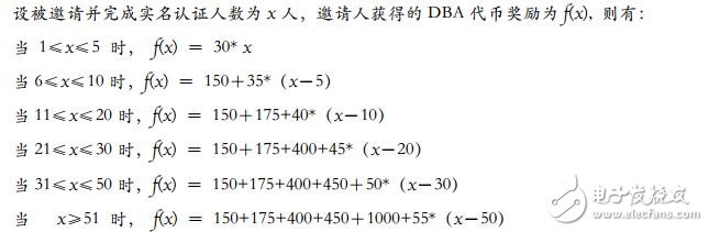 Blockchain DBA community management and DBA token mechanism design analysis