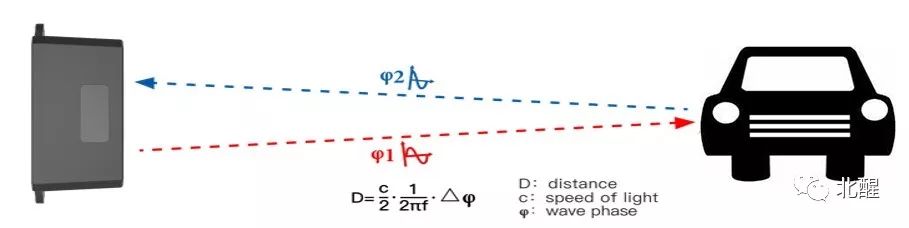 Lidar working principle and application