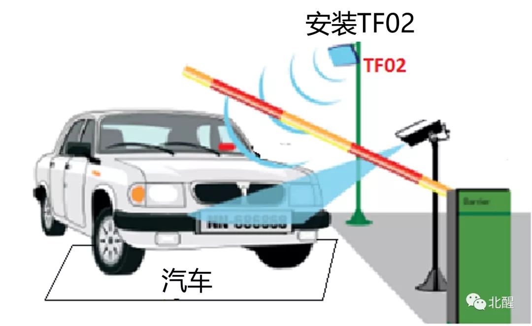 Lidar working principle and application