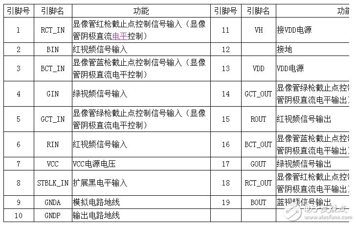 Detailed explanation of Samsung 788DF video processing circuit diagram. Talking about the principle of display circuit