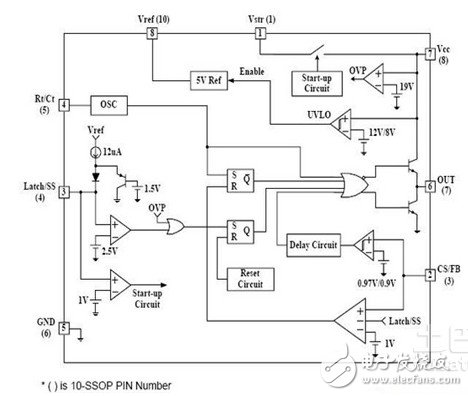 Detailed explanation of Samsung 788DF video processing circuit diagram. Talking about the principle of display circuit