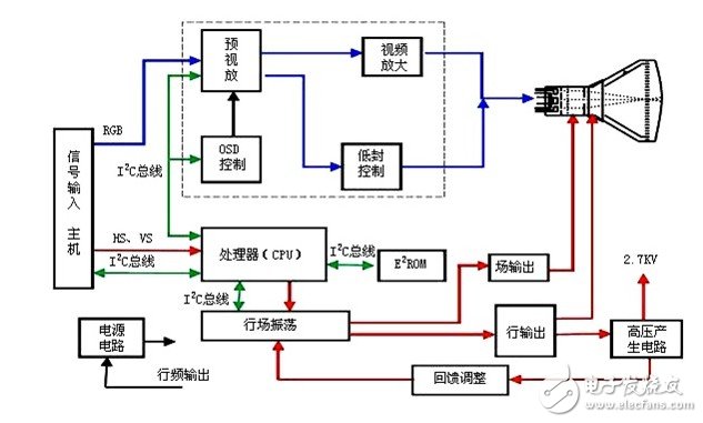 Detailed explanation of Samsung 788DF video processing circuit diagram. Talking about the principle of display circuit