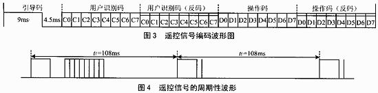 Understand how the 51 system MCU decodes the infrared remote control?