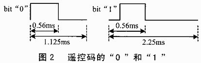 Understand how the 51 system MCU decodes the infrared remote control?