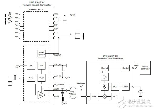 Atmel çš„ ATA577x ç³»åˆ—äº§å“