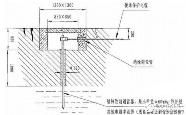 What constitutes a grounding device