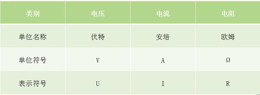 The relationship between resistance voltage and current