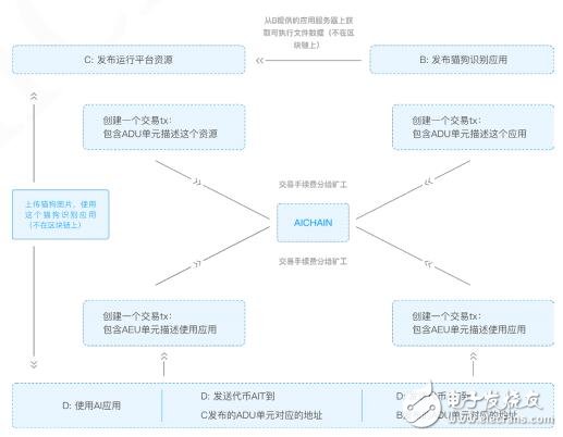 AICHAIN â€‹â€‹technical design and trading platform introduction