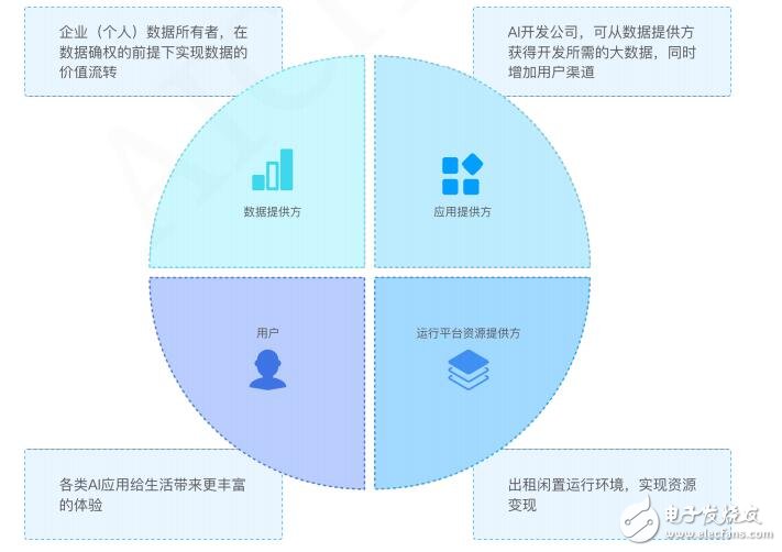 AICHAIN â€‹â€‹technical design and trading platform introduction