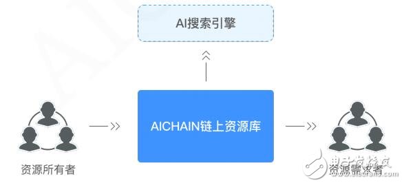 AICHAIN â€‹â€‹technical design and trading platform introduction