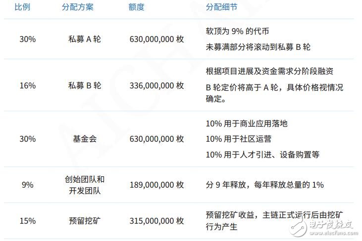 AICHAIN â€‹â€‹technical design and trading platform introduction