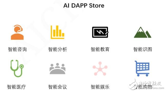 AICHAIN â€‹â€‹technical design and trading platform introduction