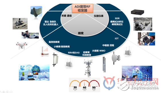Introduction of the first universal platform solution based on 2G-5G comprehensive consideration