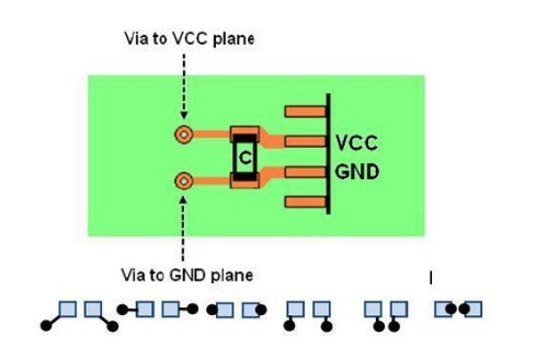 What is the role of EMC? Analysis on the Problems of EMC in Circuit Design