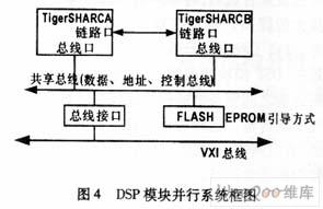 Design Method of DSP Module for Satellite Measurement and Control Multi-beam System