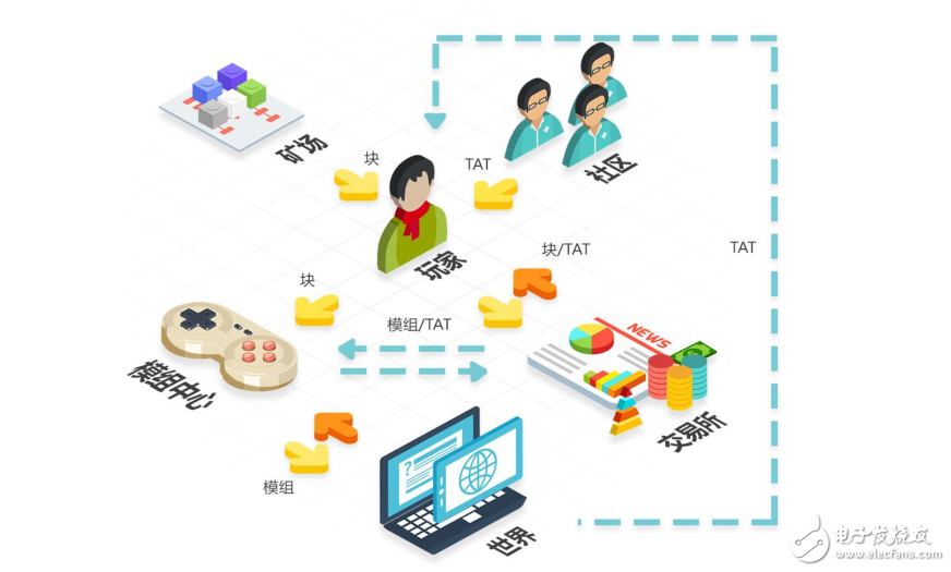 What is virtual Lego on the blockchain?