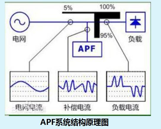 Active filter schematic