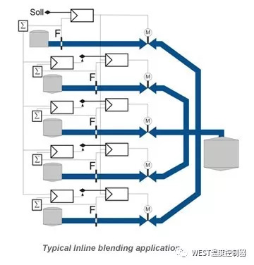 PMA KS98-2 multifunctional controller, online hybrid control solution