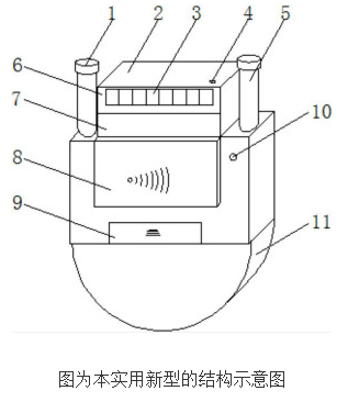 Principle and design of gas meter with step gas price function