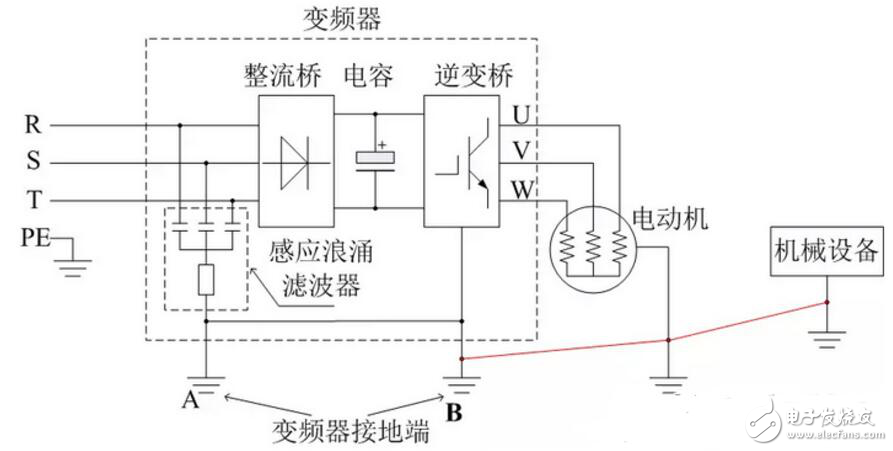 Inverter wiring diagram