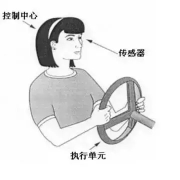 What is the meaning of process control system classification of automatic control system