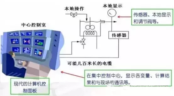 What is the meaning of process control system classification of automatic control system