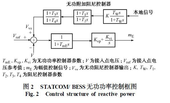 How to suppress low-frequency oscillations in energy storage systems?