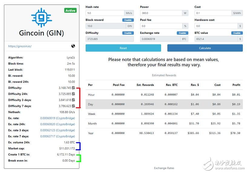 Experience sharing based on Gincoin (GIN) mining techniques