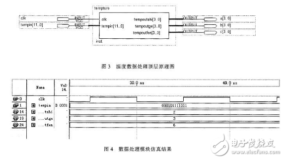 Analysis on the design of automatic temperature acquisition and control system with FPGA as the core part of hardware