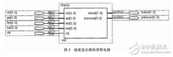 Analysis on the design of automatic temperature acquisition and control system with FPGA as the core part of hardware