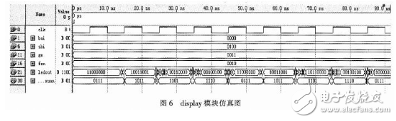 Analysis on the design of automatic temperature acquisition and control system with FPGA as the core part of hardware