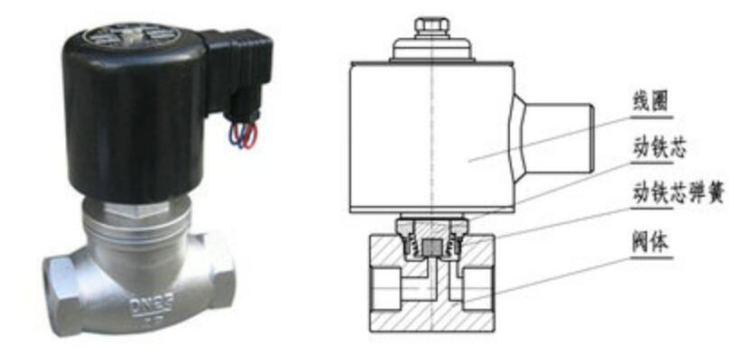 Working principle of vacuum solenoid valve