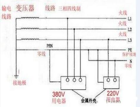 Three-phase four-wire meter wiring diagram