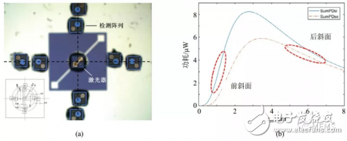 Current Status and Future Prospects of MEMS Micro Actuator Technology