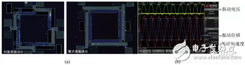 Current Status and Future Prospects of MEMS Micro Actuator Technology