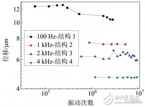 Current Status and Future Prospects of MEMS Micro Actuator Technology