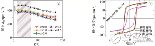 Current Status and Future Prospects of MEMS Micro Actuator Technology