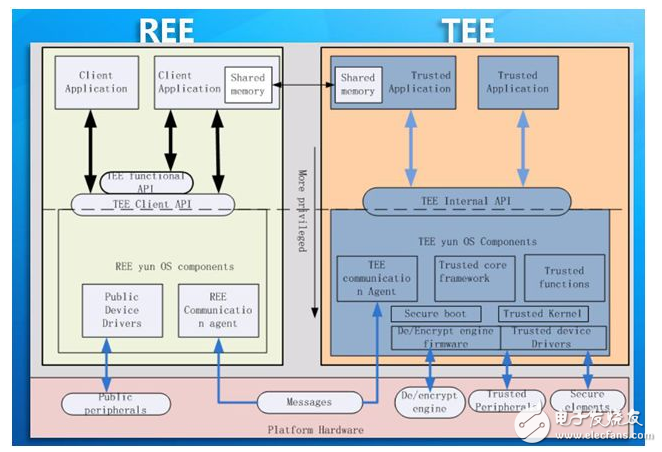 Analysis of the role and advantages of NB-IoT in the field of smart meter reading