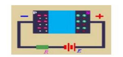 Unidirectional conductivity of pn junction