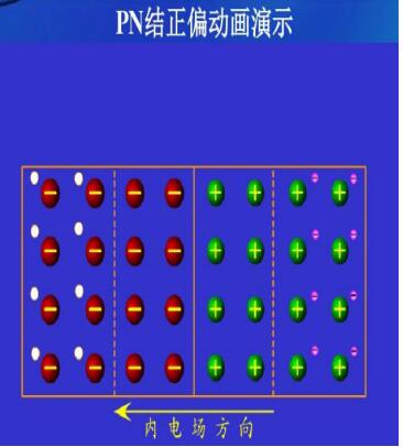 Unidirectional conductivity of pn junction