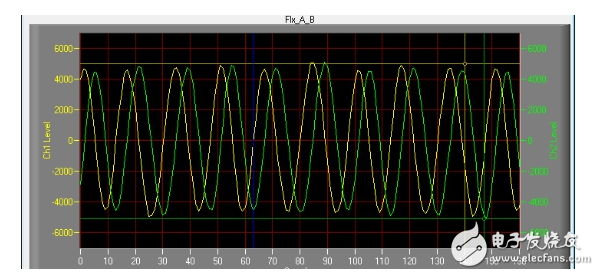 Based on Infineon IRMCF188 in the design of inverter air conditioner