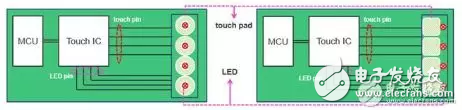 Based on the application design of touch IC and touch MCU, compare the differences between the two