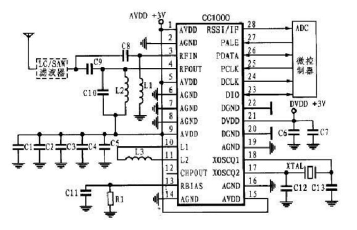 Analysis of the connection diagram of the radio frequency CC1000 circuit