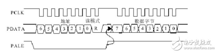 Analysis of the connection diagram of the radio frequency CC1000 circuit